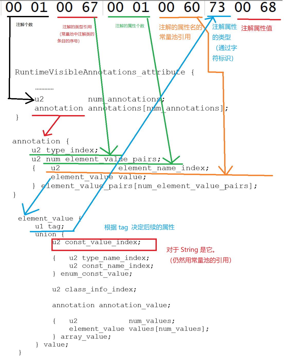 Manual Splitting of byte code